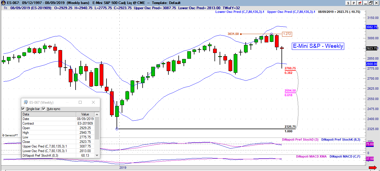 es weekly