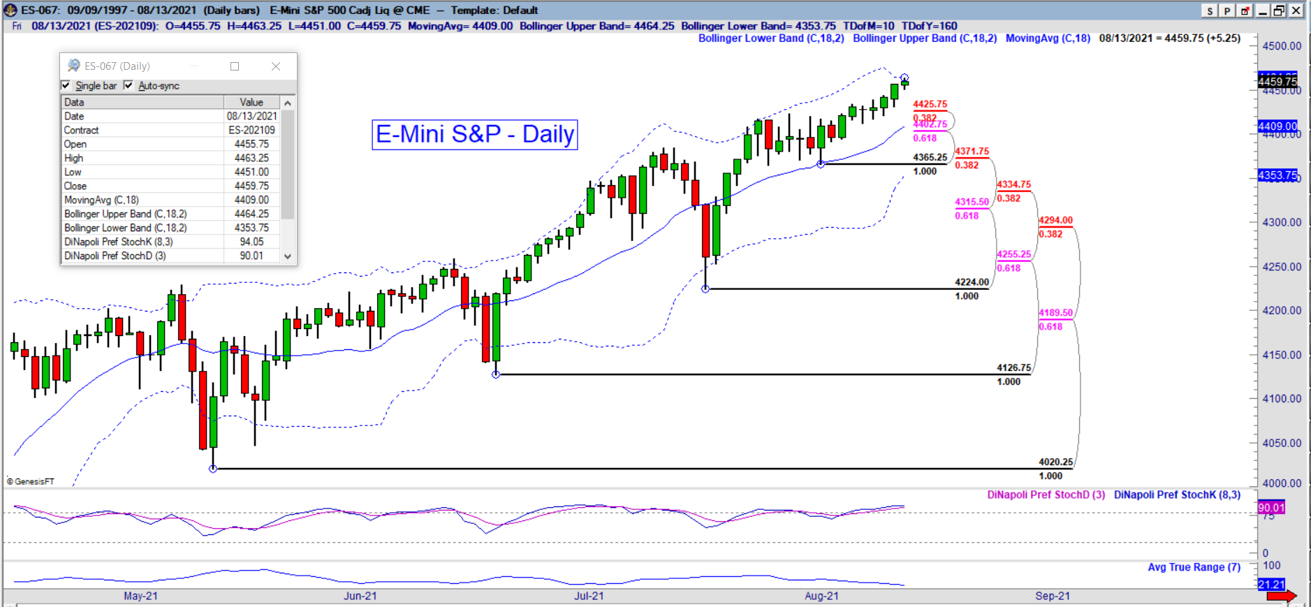 es daily