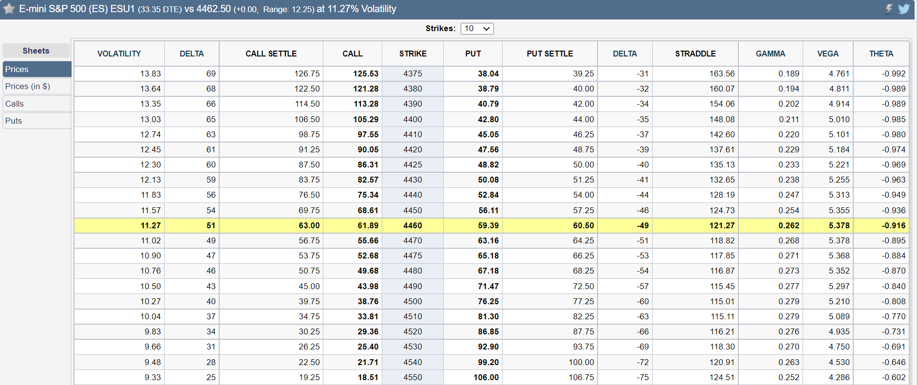 es prices