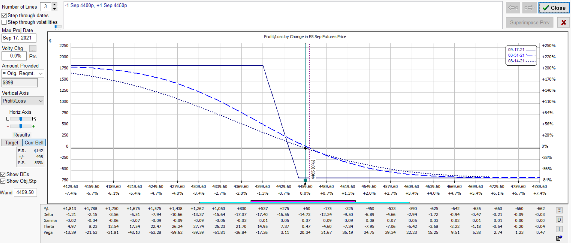 es shift 4450 4400put proj