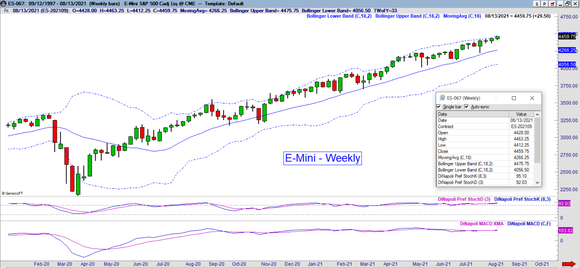 es weekly