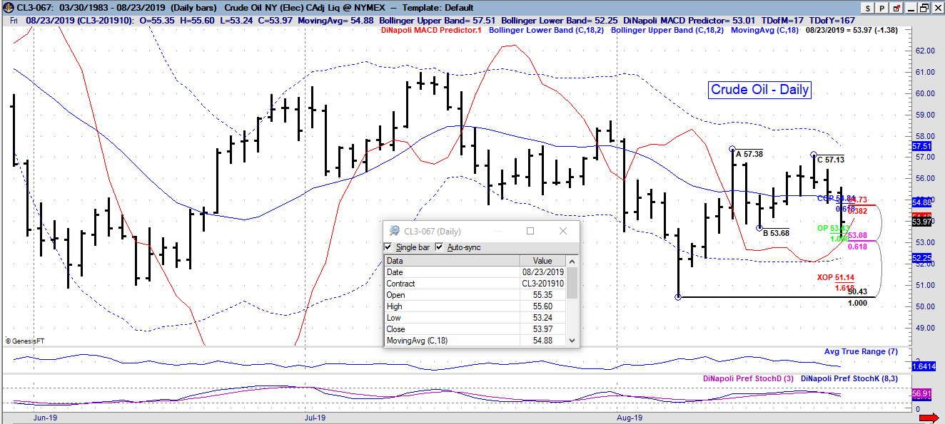 cl daily 08 26