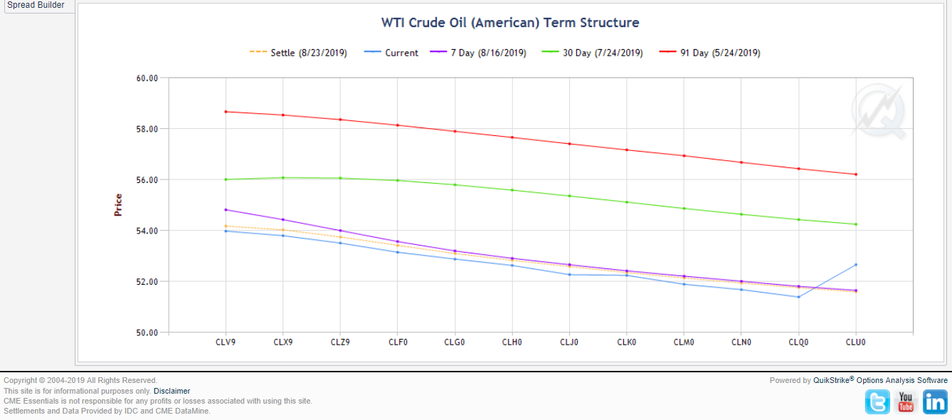 cl term