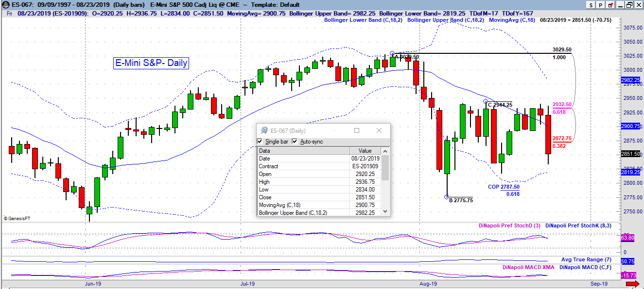 es daily 08 24