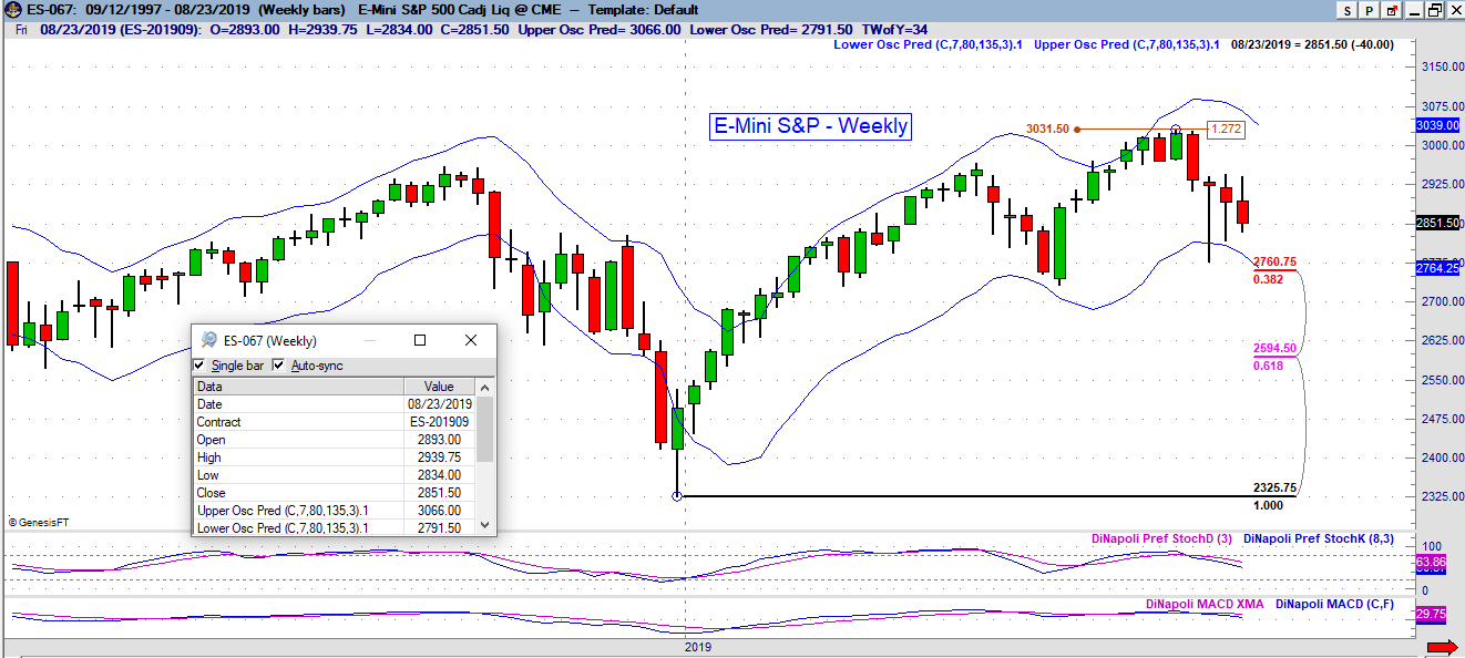 es weekly 08 24