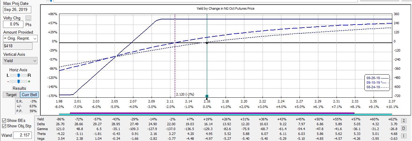 ng put spread