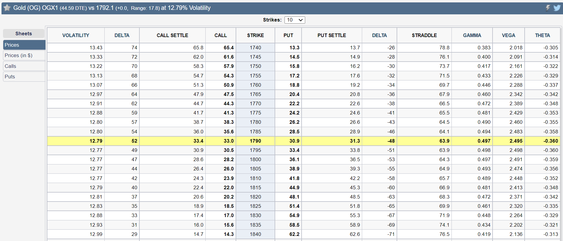 GC Prices