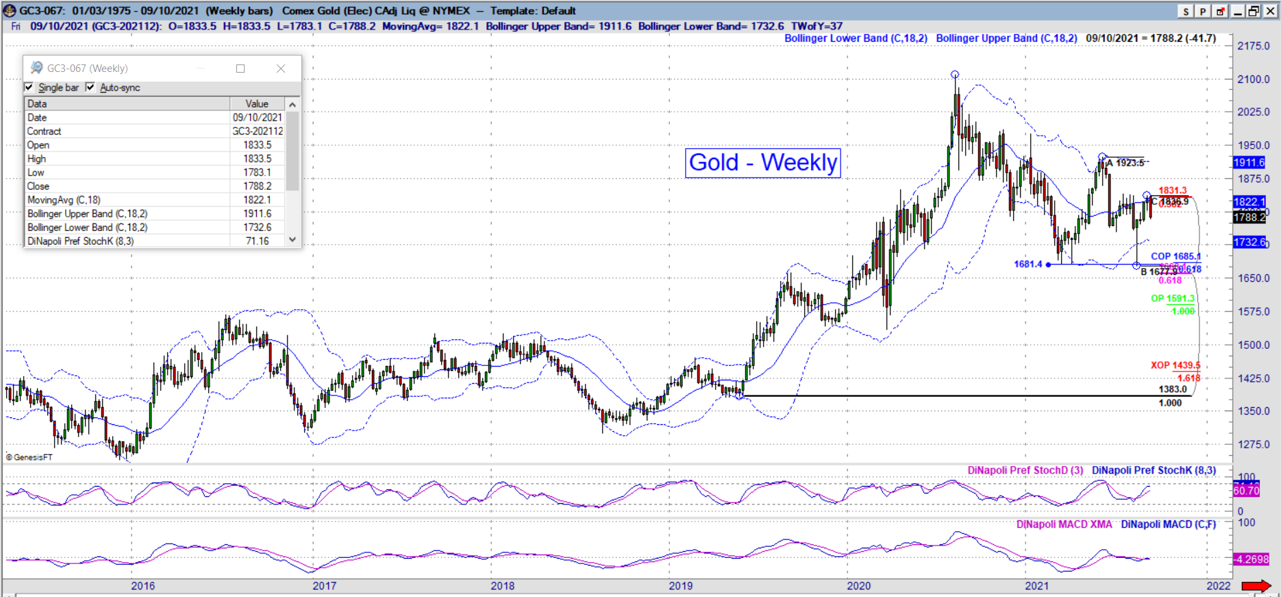 GC Weekly