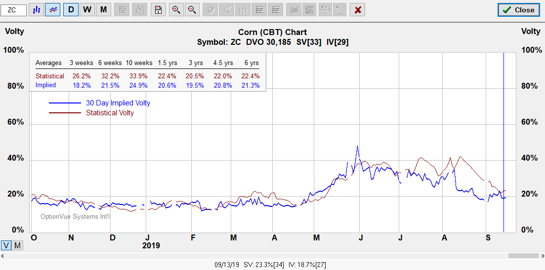 zc vol