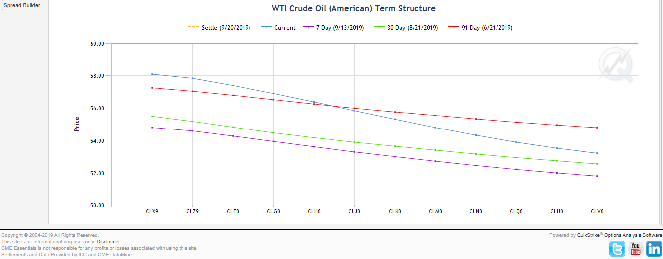 cl term