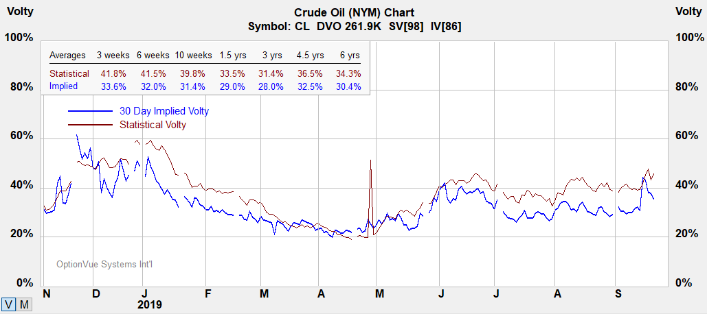 cl vol