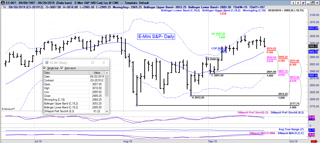 es daily