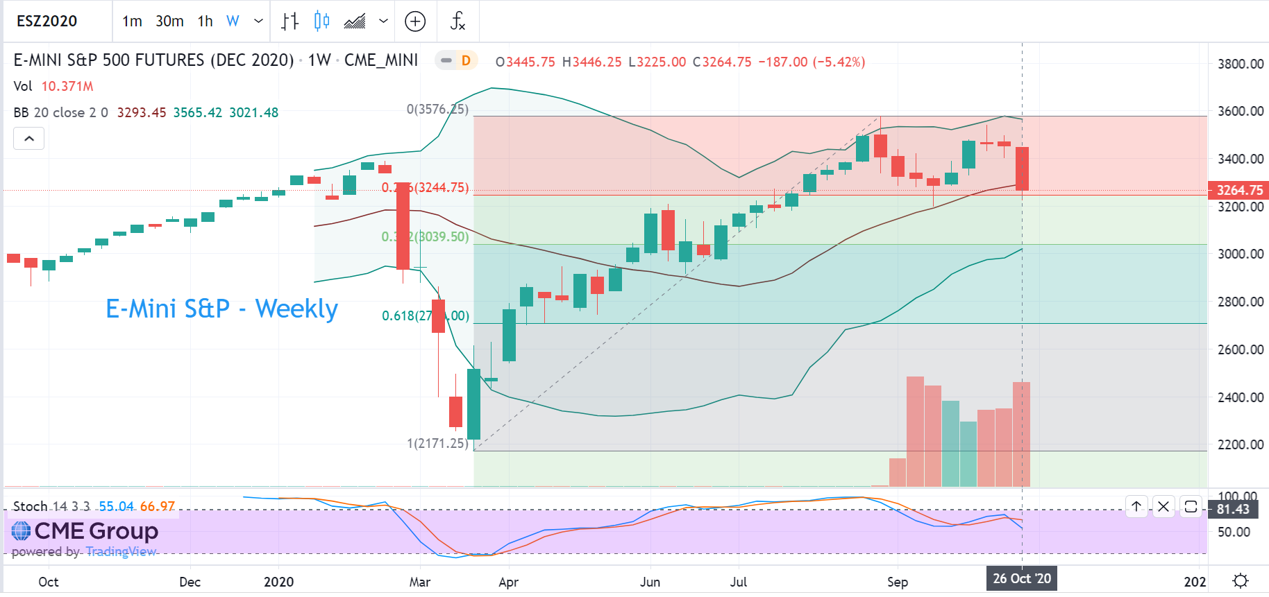 es weekly