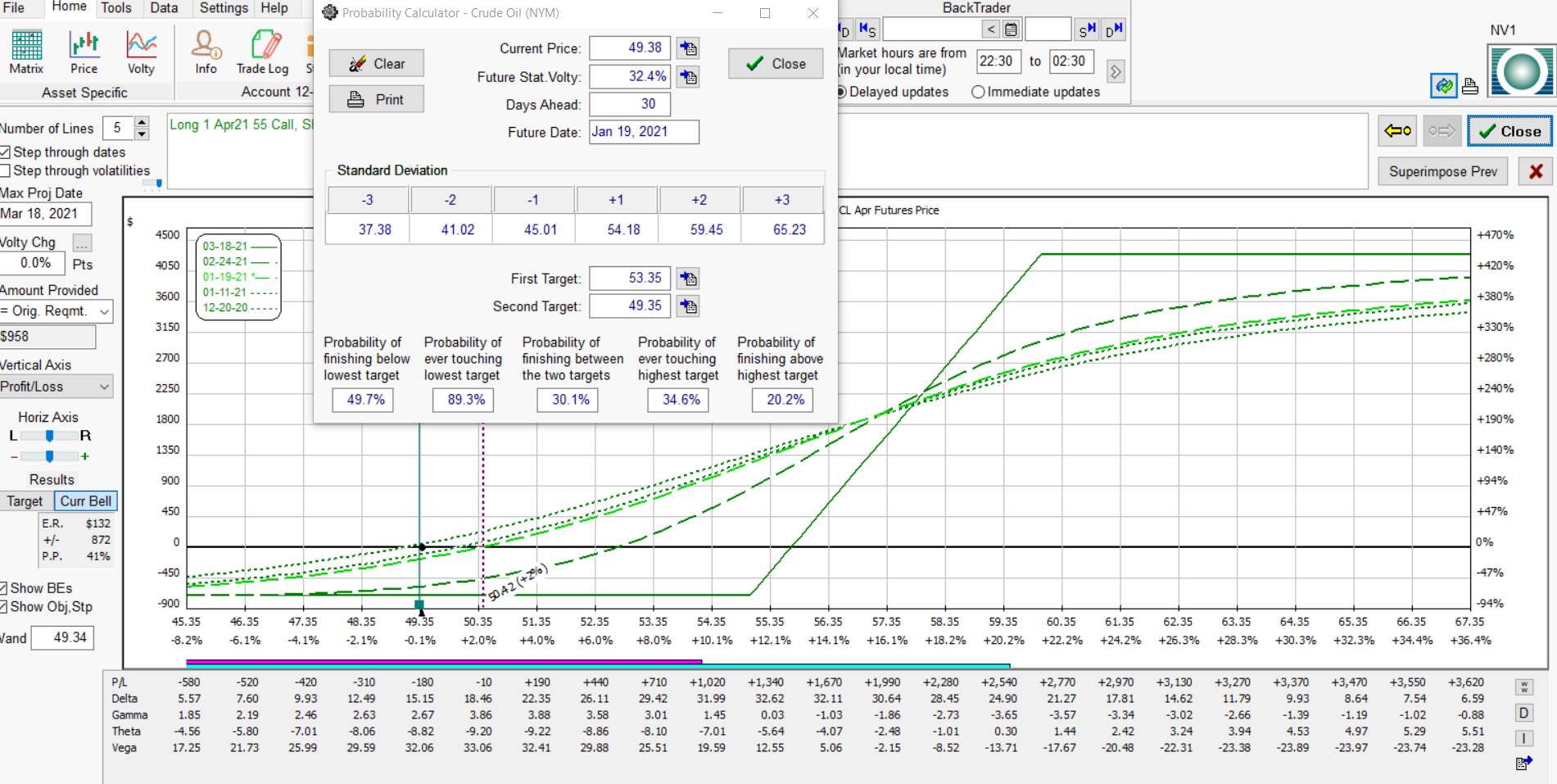 CL 55 60 Apr w probabilities