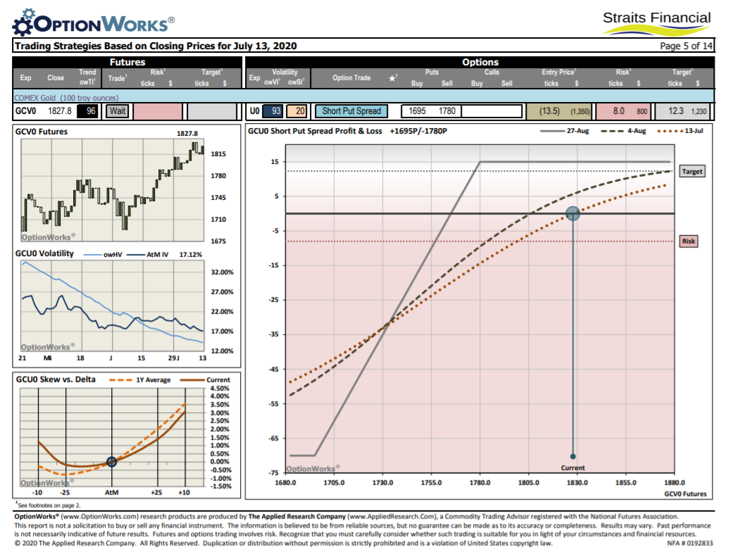 marketworks 2