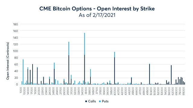 bitcoin 3