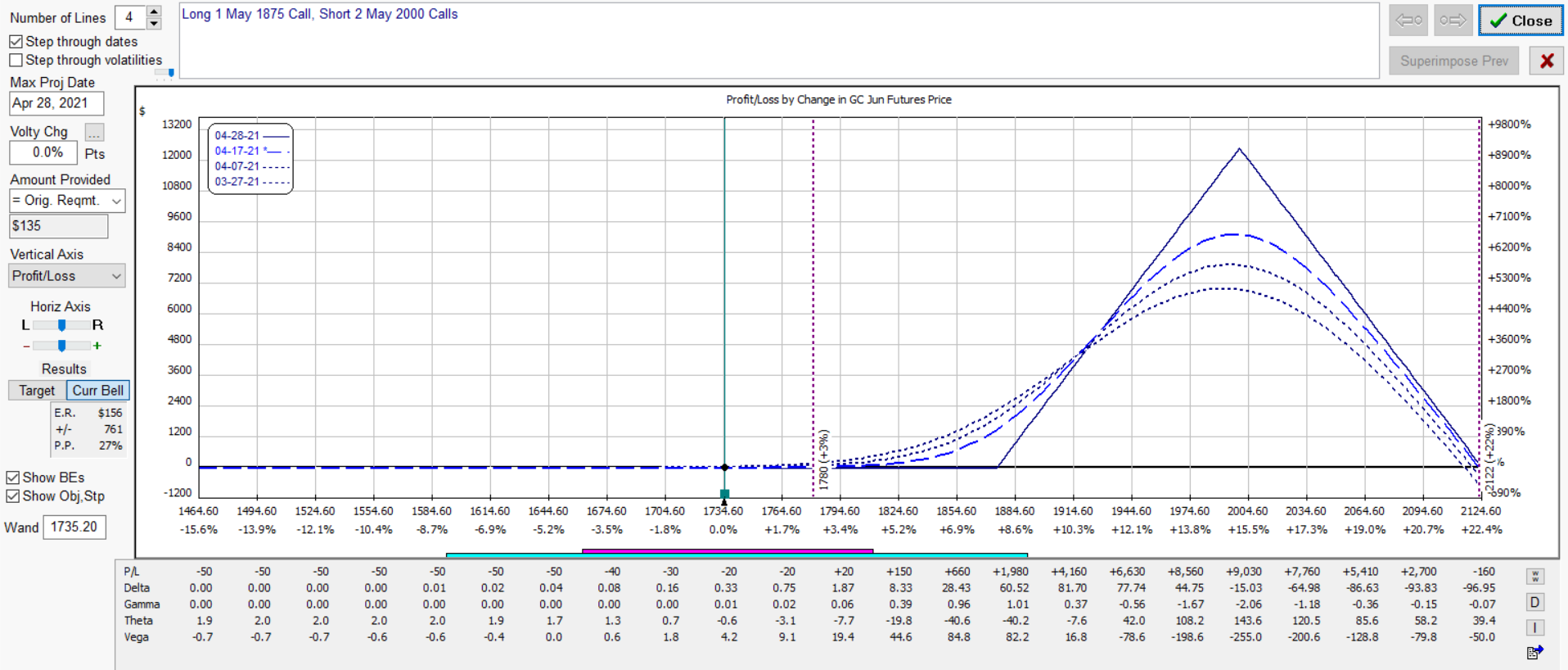 gc 1x2 1875 2000 calls