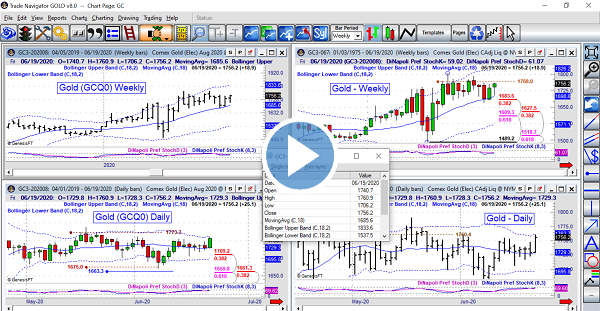 using dinapoli indicators play3