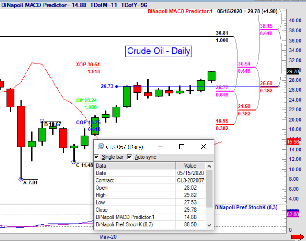 DiNapoli indicators 3