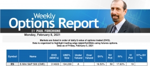 ACE E-Mini S&amp;P - Feb 08, 2021