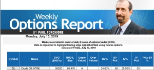 ACE Crude Oil - July 12, 2019