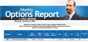 ACE E-Mini S&amp;P - January 04, 2021