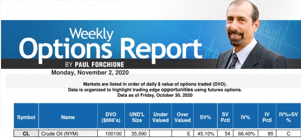 ACE Crude Oil - Nov 02, 2020