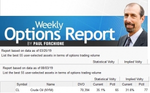 ACE Crude Oil - August 05, 2019