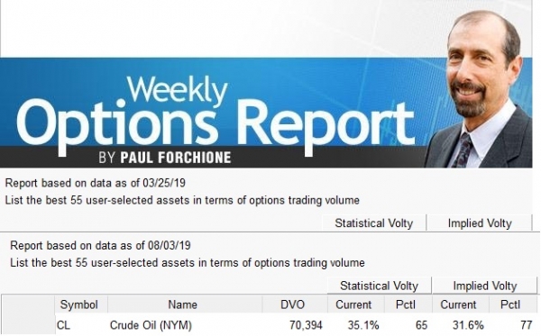 ACE Crude Oil - August 05, 2019