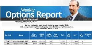 ACE E-Mini S&amp;P - Mar 17, 2019