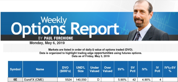 ACE EuroFX - May 06, 2019