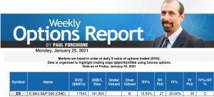 ACE E-Mini S&amp;P - January 25, 2021