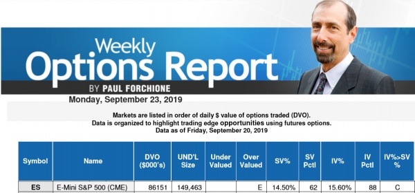 ACE E-Mini S&amp;P - September 23, 2019