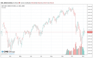 Economist Perspective: U.S. Midterm Elections&#039; Impact on Markets