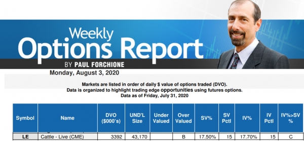 Live Cattle Commentary - Aug 03, 2020