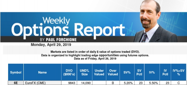 ACE EuroFX - Apr 29, 2019