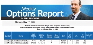 ACE E-Mini S&amp;P - May 17, 2021