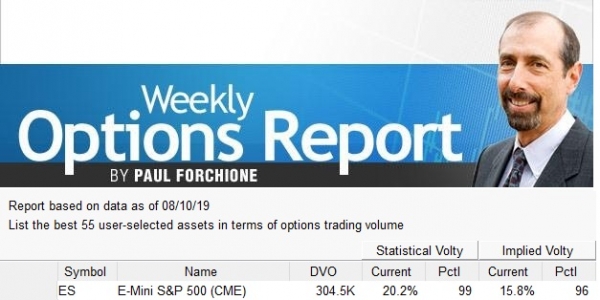 ACE E-Mini S&amp;P - August 12, 2019