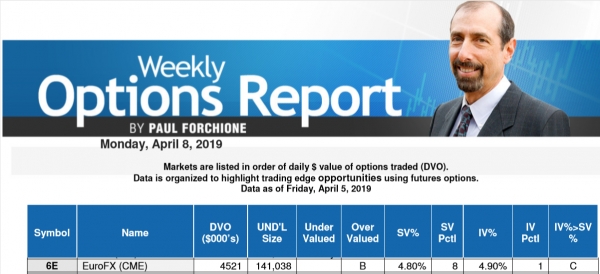 ACE EuroFX - Apr 07, 2019