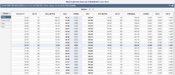 ACE E-Mini S&amp;P - February 26, 2020