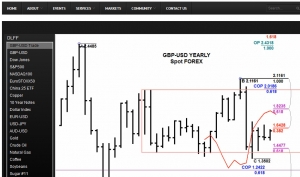 Trading Reflections - April 15, 2017