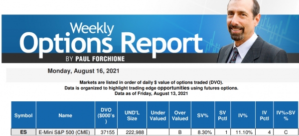 ACE E-Mini S&amp;P - Aug 16, 2021