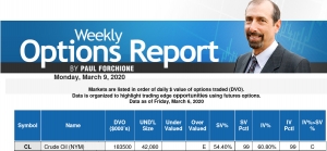 ACE Crude Oil - March 09, 2020