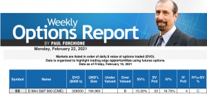 ACE E-Mini S&amp;P - Feb 22, 2021