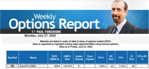 ACE EuroFX - Jul 27, 2019