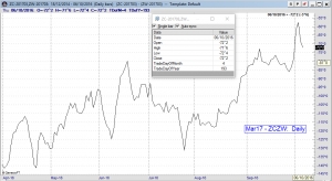 Charts on Futures Spreads &amp; Backtesting (TradeNavigator)