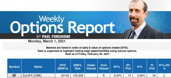 ACE EuroFX - Mar 01, 2021