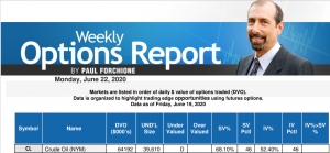 ACE Crude Oil - June 26, 2020