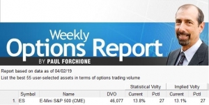 ACE E-Mini S&amp;P - Apr 02, 2019