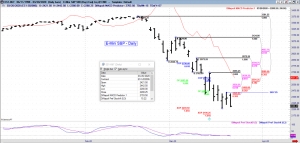 ACE E-Mini S&amp;P - March 23, 2020